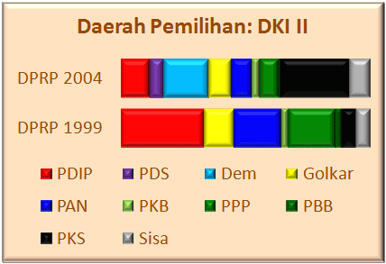 DKI II